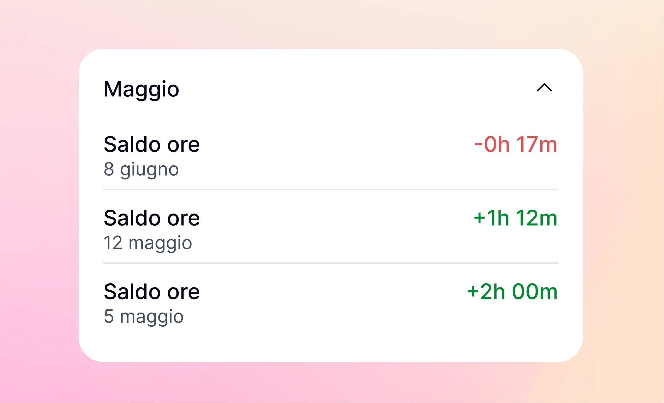 Banca ore: gestisci e compensa gli straordinari del tuo team