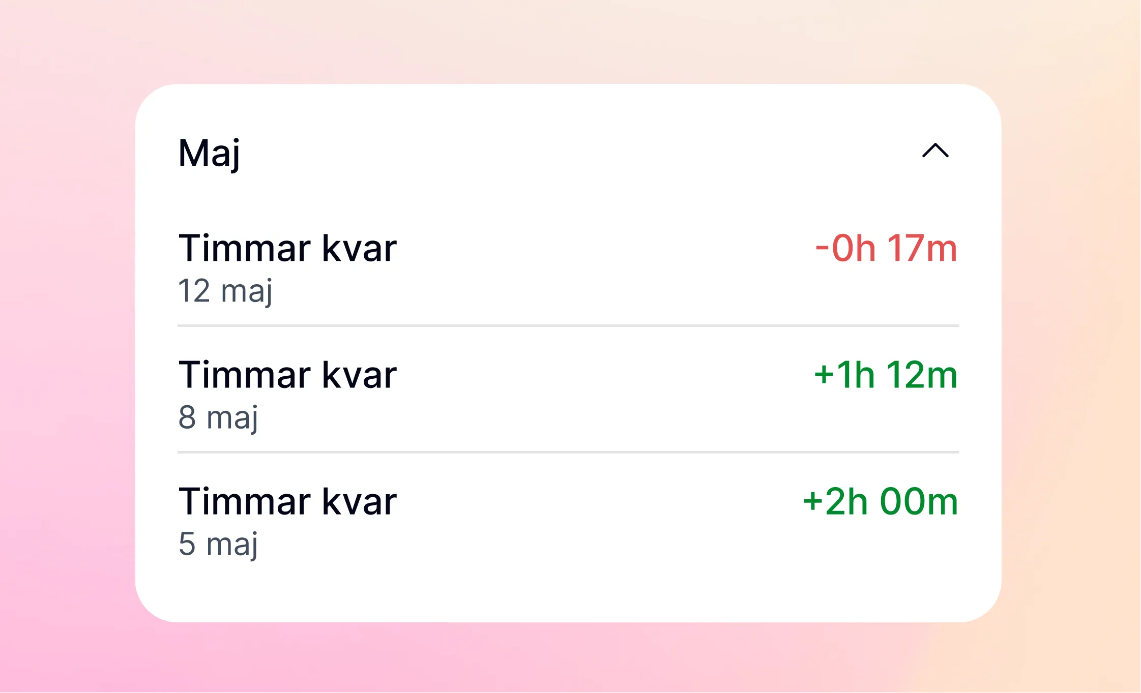 Tidbank: hantera och kompensera teamets övertid