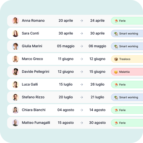 Il tuo team viene avvisato all'istante