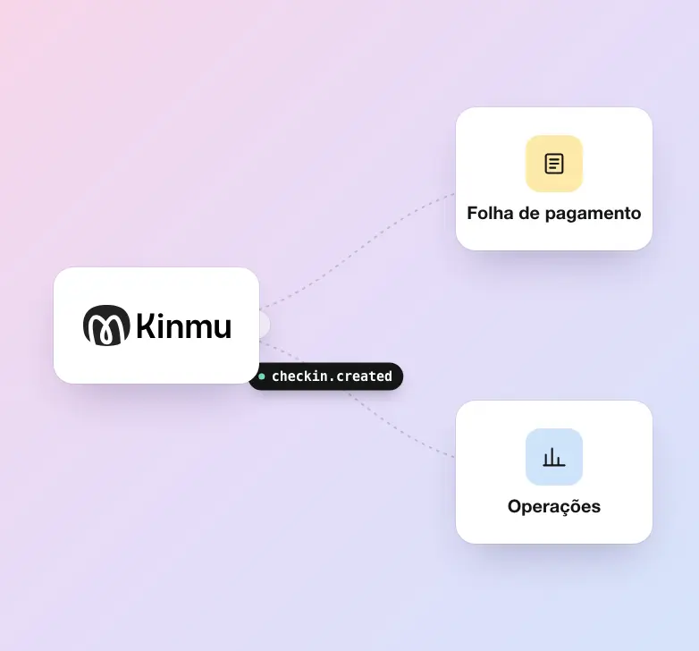 Conecte o Kinmu às suas ferramentas